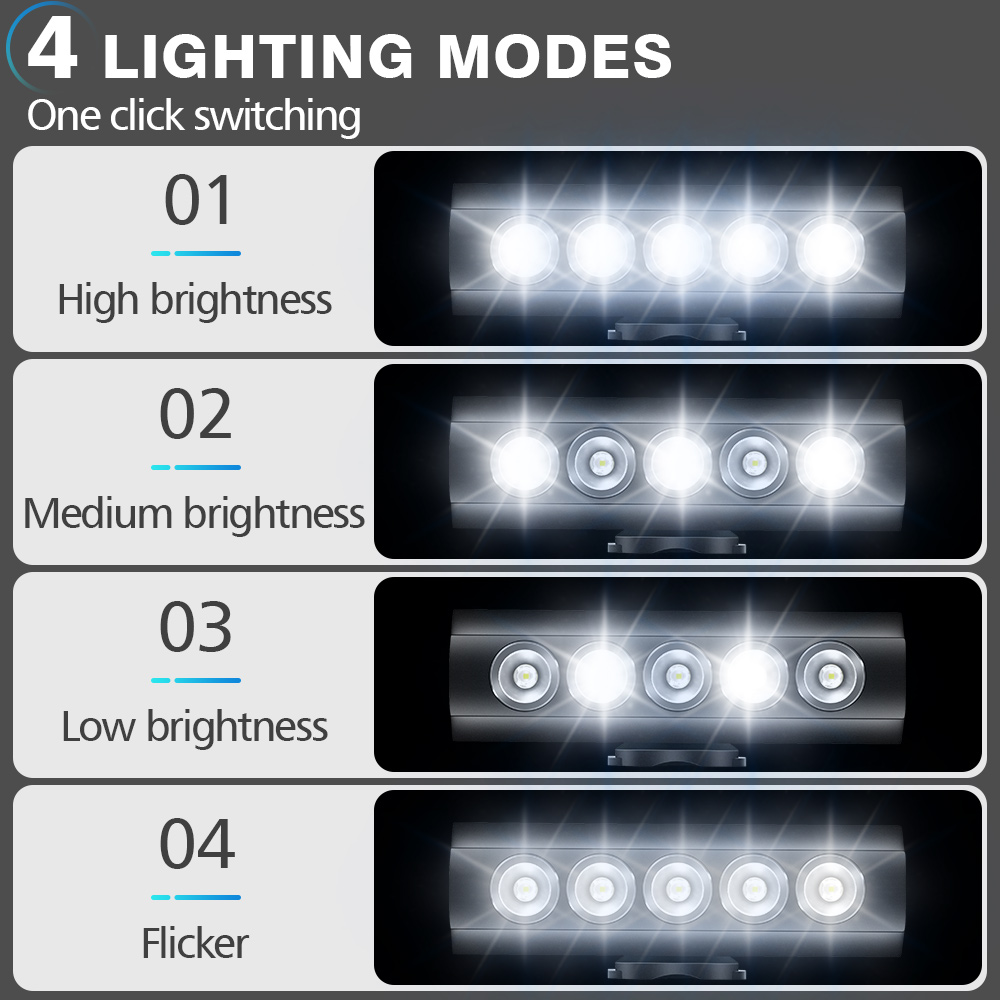 NEWBOLER 自転車ライトフロント 1000 ルーメン自 - Rechargeable Bicycle Headlight 1000 Lumen のレビューと価格
