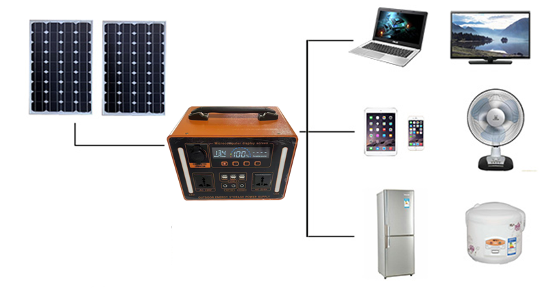 高度な1100W Lifepo4バッテリーパック 太陽光発電 - Cycling のレビューと価格